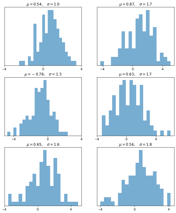 10. Matplotlib — Lập Trình Python Cho Kinh Tết Và Tài Chính